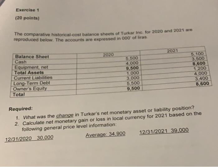 Exercise 1 20 Points The Comparative Historical Cost Balance Sheets Of Turkar Inc For 2020 And 2021 Are Reproduced Be 1