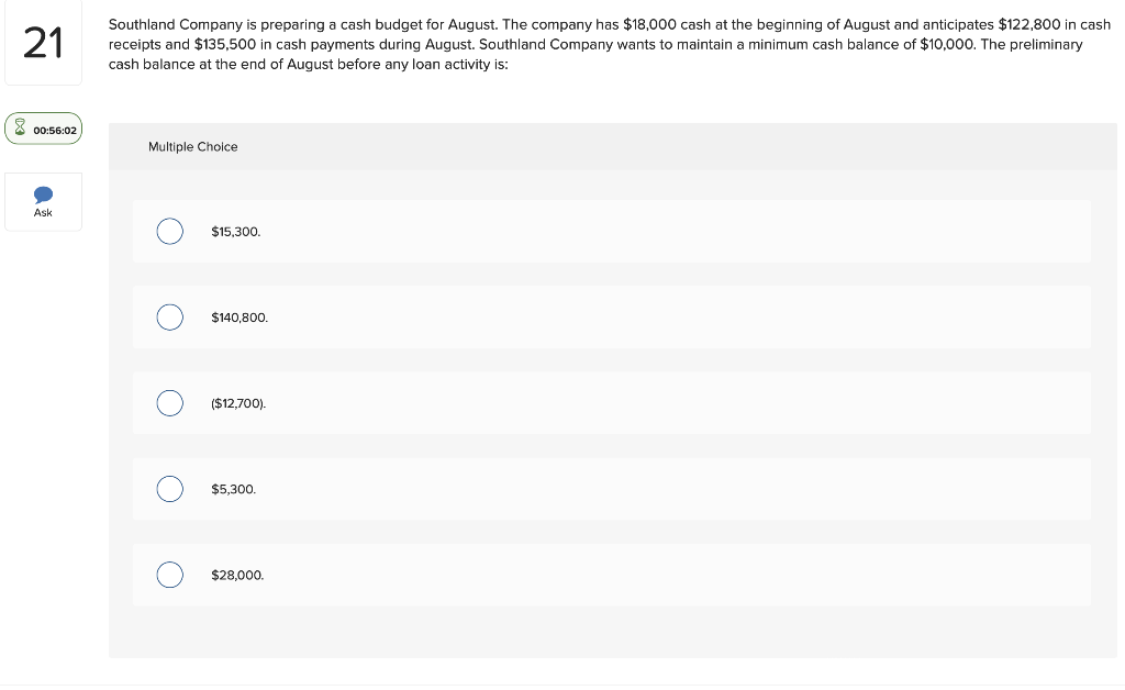 21 Southland Company Is Preparing A Cash Budget For August The Company Has 18 000 Cash At The Beginning Of August And 1