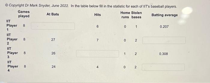 Copyright Dr Mark Snyder June 2022 In The Table Below Fill In The Statistic For Each Of Iit S Baseball Players Home 1