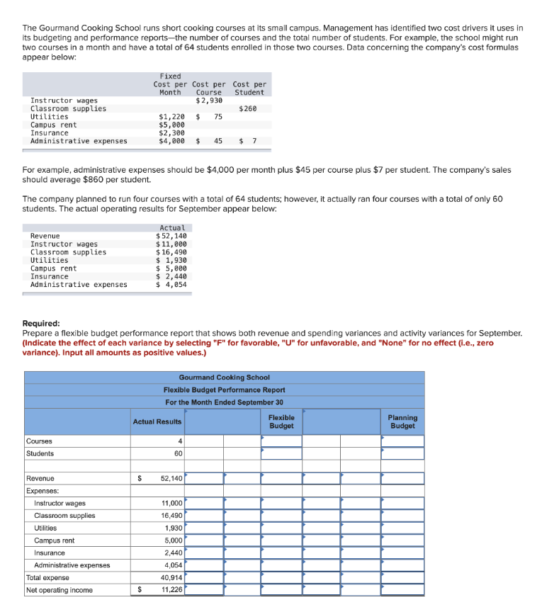 The Gourmand Cooking School Runs Short Cooking Courses At Its Small Campus Management Has Identified Two Cost Drivers I 1