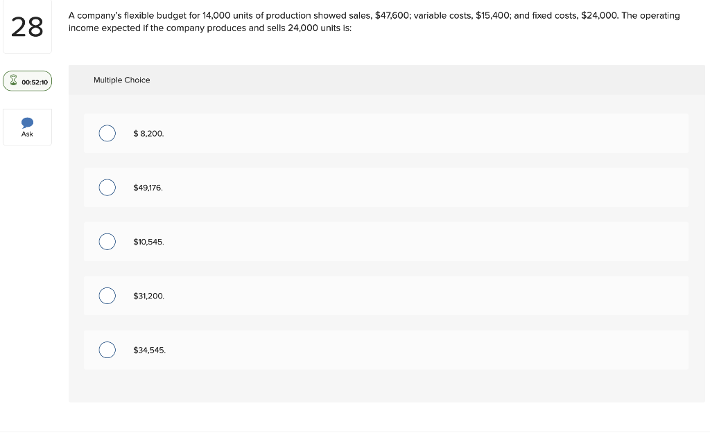28 A Company S Flexible Budget For 14 000 Units Of Production Showed Sales 47 600 Variable Costs 15 400 And Fixed 1