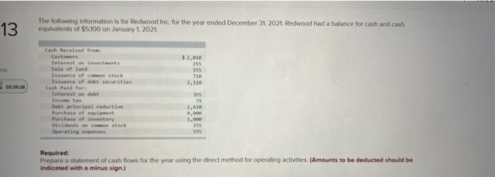 13 023528 The Following Information Is For Redwood Inc For The Year Ended December 31 2021 Redwood Had A Balance For 1