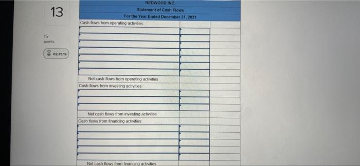 13 023528 The Following Information Is For Redwood Inc For The Year Ended December 31 2021 Redwood Had A Balance For 2