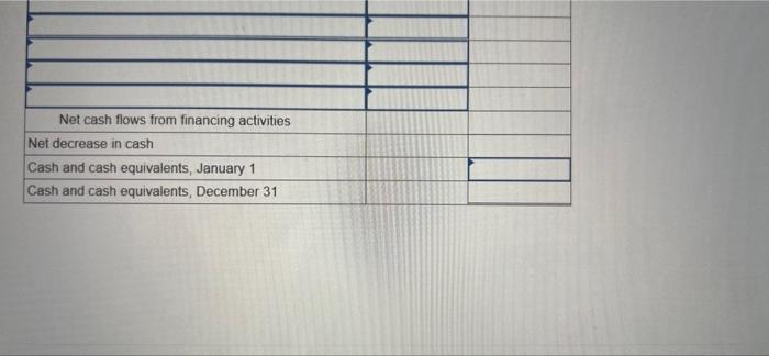 13 023528 The Following Information Is For Redwood Inc For The Year Ended December 31 2021 Redwood Had A Balance For 3