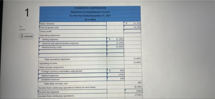 The Following Income Statement Items Appeared On The Adjusted Trial Balance Of Foxworthy Corporation For The Year Ended 2