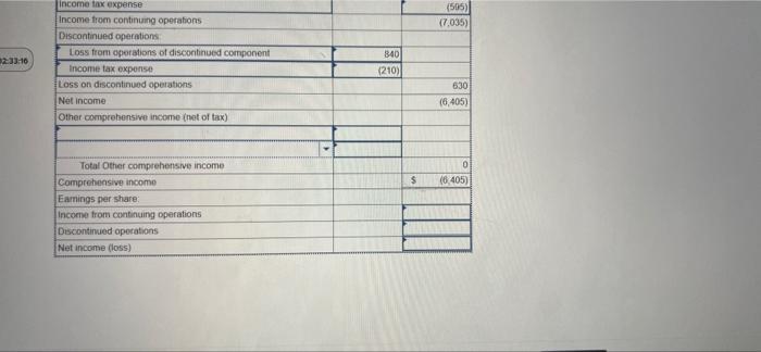 The Following Income Statement Items Appeared On The Adjusted Trial Balance Of Foxworthy Corporation For The Year Ended 3