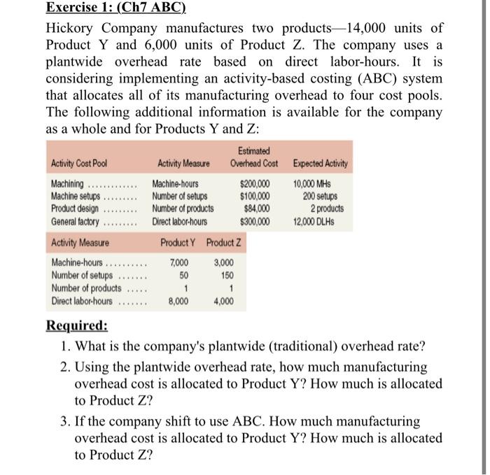 Exercise 1 Ch7 Abc Hickory Company Manufactures Two Products 14 000 Units Of Product Y And 6 000 Units Of Product Z 1