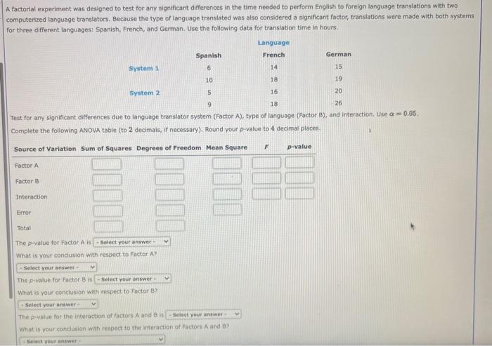 A Factorial Experiment Was Designed To Test For Any Significant Differences In The Time Needed To Perform English To For 1