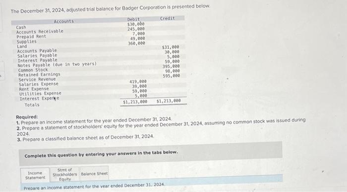 The December 31 2024 Adjusted Trial Balance For Badger Corporation Is Presented Below Credit Debit 30 000 245 000 1