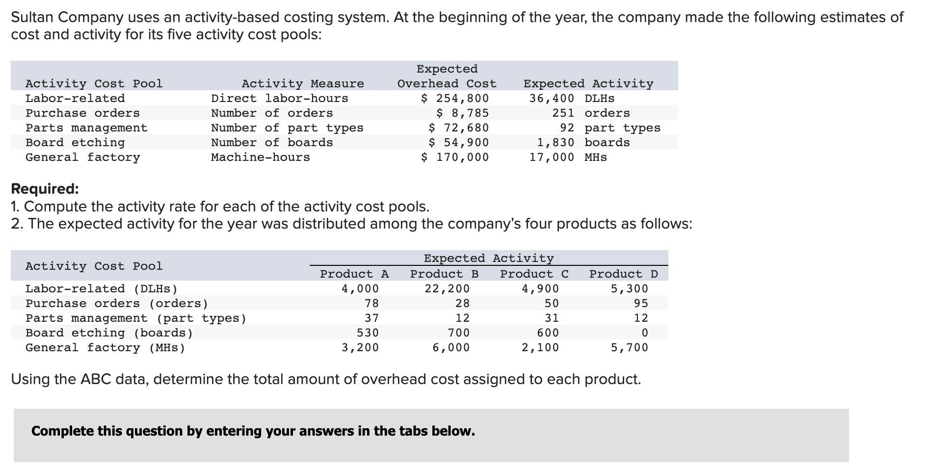 Sultan Company Uses An Activity Based Costing System At The Beginning Of The Year The Company Made The Following Estim 1