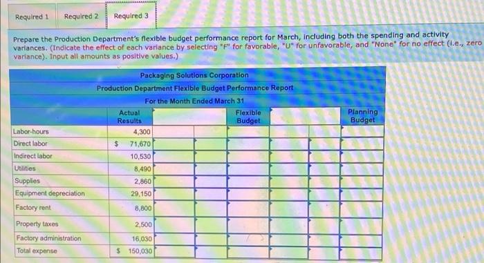 Packaging Solutions Corporation Manufactures And Sells A Wide Variety Of Packaging Products Performance Reports Are Pre 4