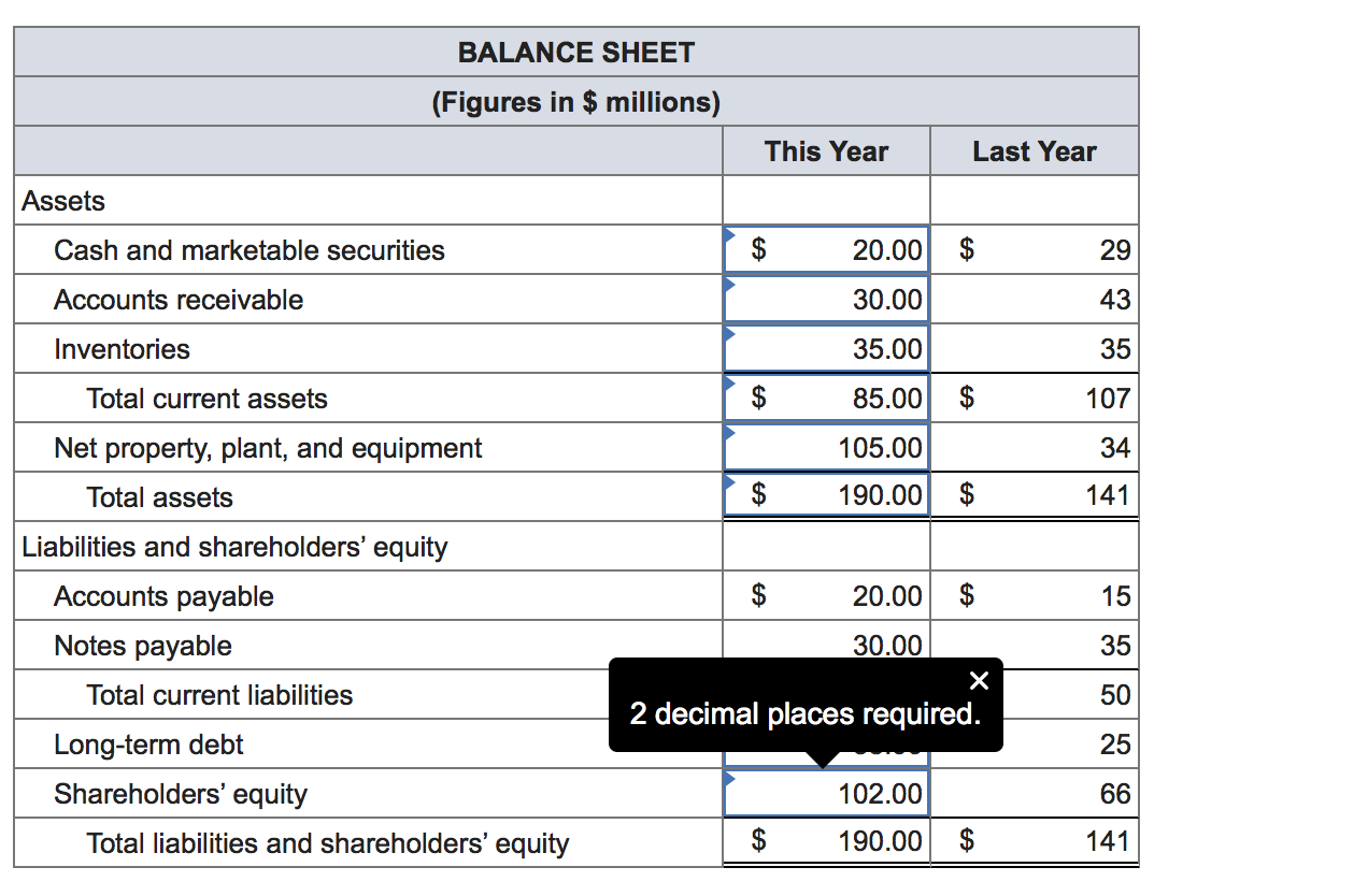 Assets Cash And Marketable Securities Accounts Receivable Inventories Total Current Assets Balance Sheet Figures In M 1
