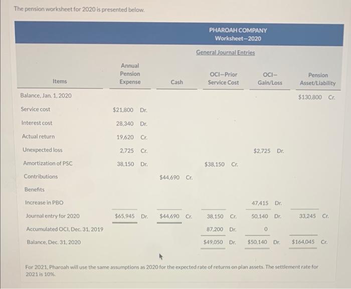 Current Attempt In Progress The Following Data Relate To The Operation Of Pharoah Co S Pension Plan In 2021 Service Co 2