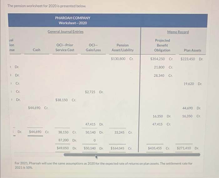 Current Attempt In Progress The Following Data Relate To The Operation Of Pharoah Co S Pension Plan In 2021 Service Co 3