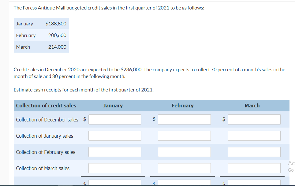The Foress Antique Mall Budgeted Credit Sales In The First Quarter Of 2021 To Be As Follows January February March 188 1