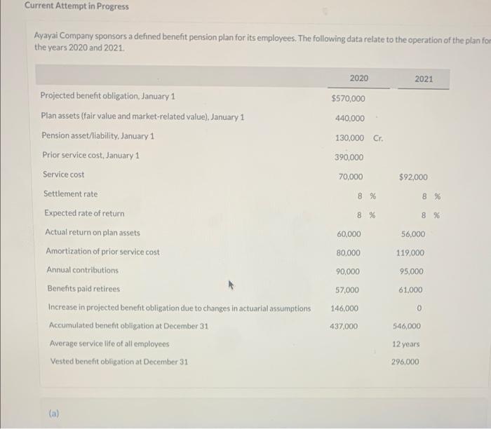 Current Attempt In Progress Ayayai Company Sponsors A Defined Benefit Pension Plan For Its Employees The Following Data 1