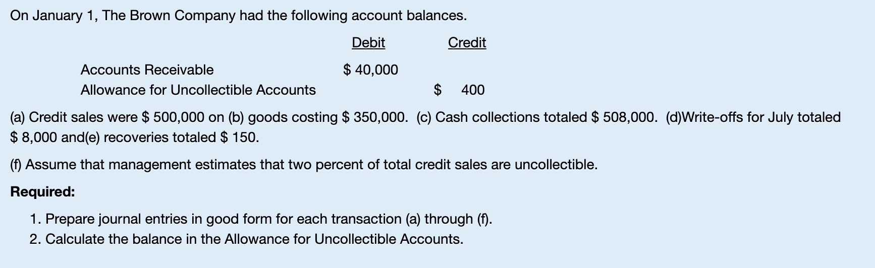 On January 1 The Brown Company Had The Following Account Balances Debit 40 000 Accounts Receivable Allowance For Unc 1