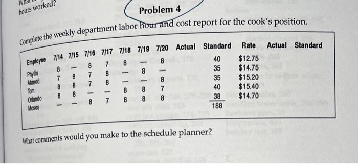 Hours Worked Problem 4 Complete The Weekly Department Labor Hour And Cost Report For The Cook S Position Employee 7 14 1
