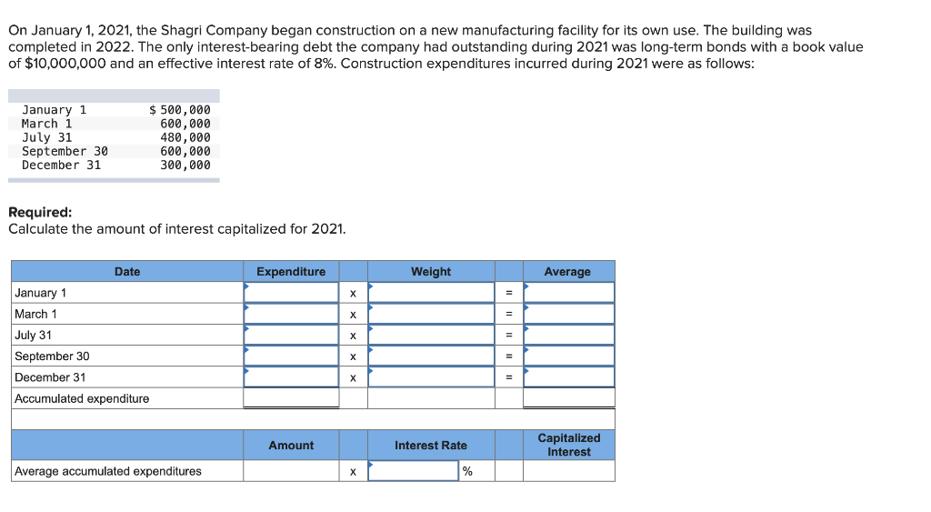 On January 1 2021 The Shagri Company Began Construction On A New Manufacturing Facility For Its Own Use The Building 1