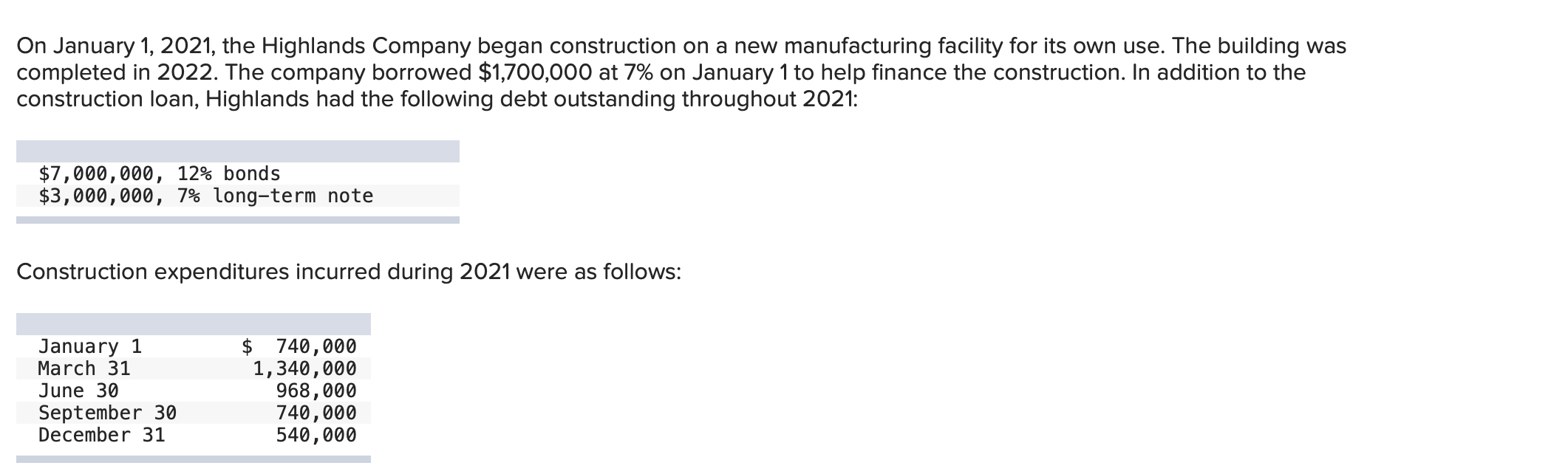 On January 1 2021 The Highlands Company Began Construction On A New Manufacturing Facility For Its Own Use The Buildi 1