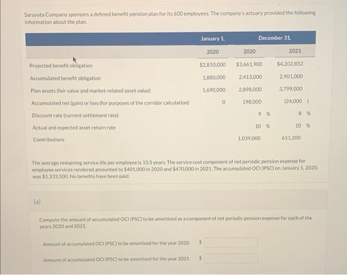 Sarasota Company Sponsors A Defined Benefit Pension Plan For Its 600 Employees The Company S Actuary Provided The Follo 1