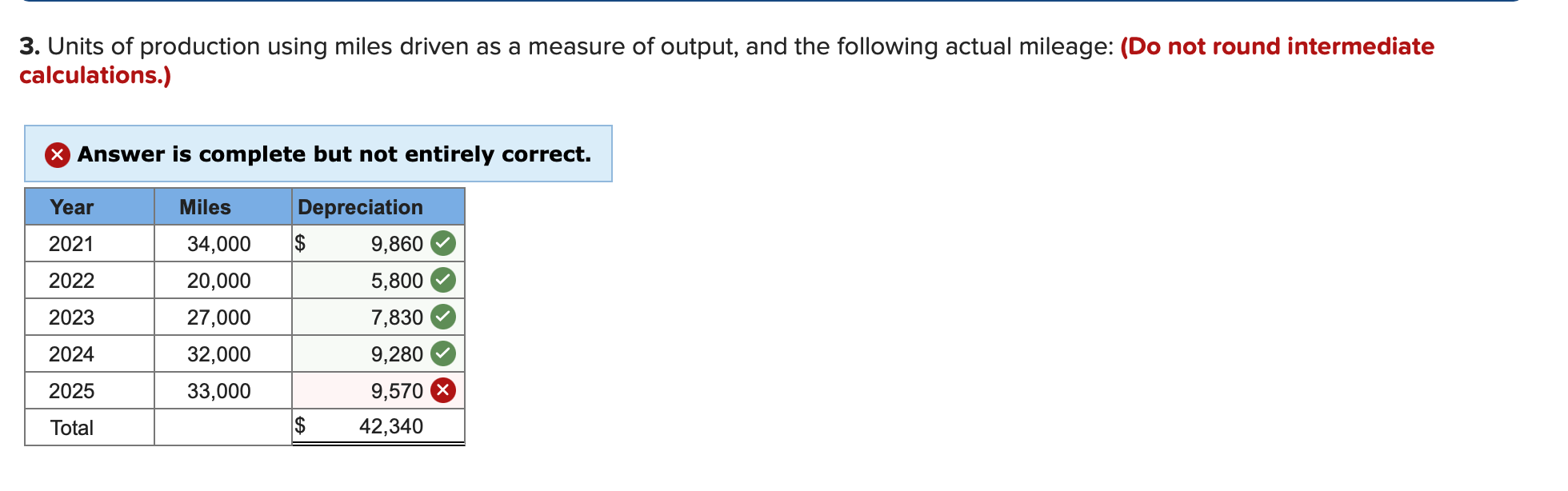 Required Information The Following Information Applies To The Questions Displayed Below On January 1 2021 The Exc 3