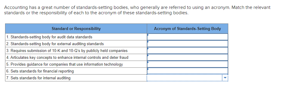 Accounting Has A Great Number Of Standards Setting Bodies Who Generally Are Referred To Using An Acronym Match The Rel 1