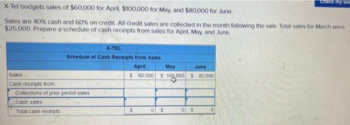 X Tel Budgets Sales Of 60 000 For April 100 000 For May And 80 000 For June Sales Are 40 Cash And 60 On Credit A 1