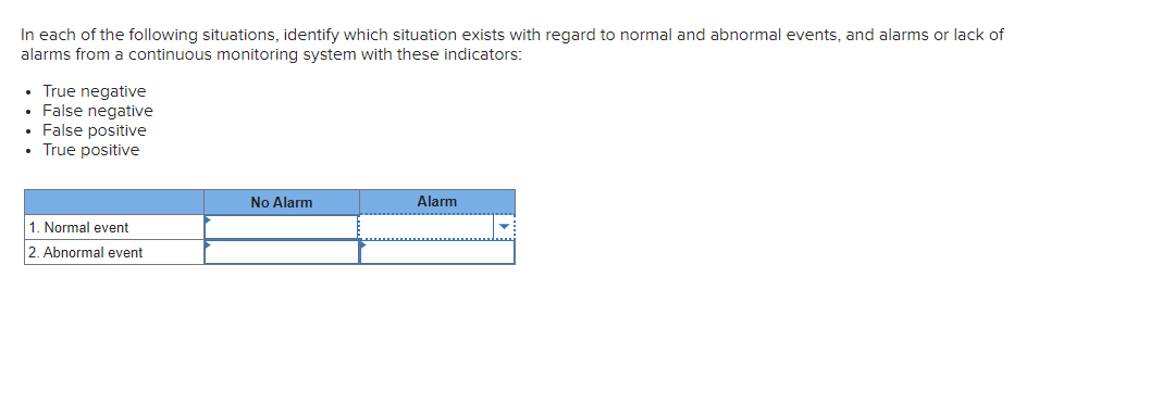 In Each Of The Following Situations Identify Which Situation Exists With Regard To Normal And Abnormal Events And Alar 1