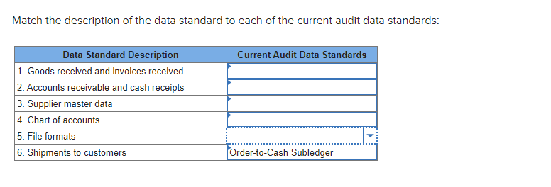 Match The Description Of The Data Standard To Each Of The Current Audit Data Standards Data Standard Description 1 Goo 1