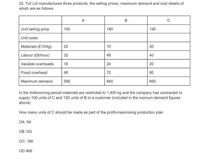 32 Tull Ltd Manufactures Three Products The Selling Prices Maximum Demand And Cost Details Of Which Are As Follows Un 1