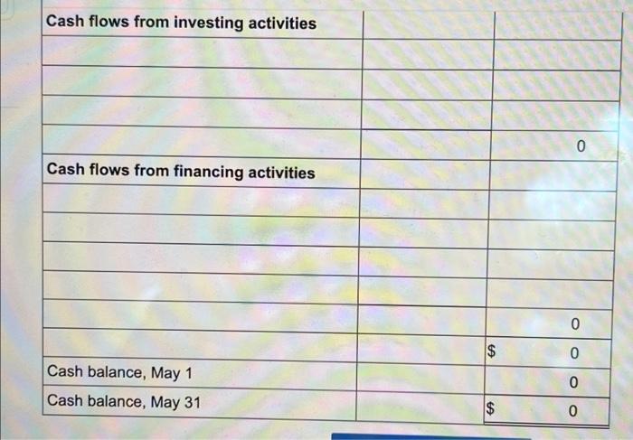 Problem 1 7a Static Analyzing Transactions And Preparing Financial Statements Lo P1 P2 The Following Information App 6
