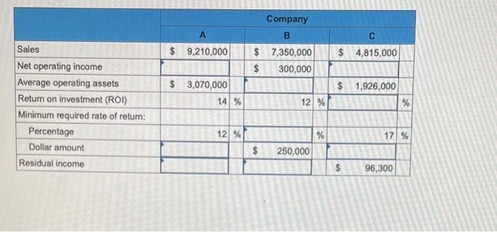 Provide The Missing Data In The Following Table For A Distributor Of Martial Arts Products Decimal Place Sales Net Ope 2