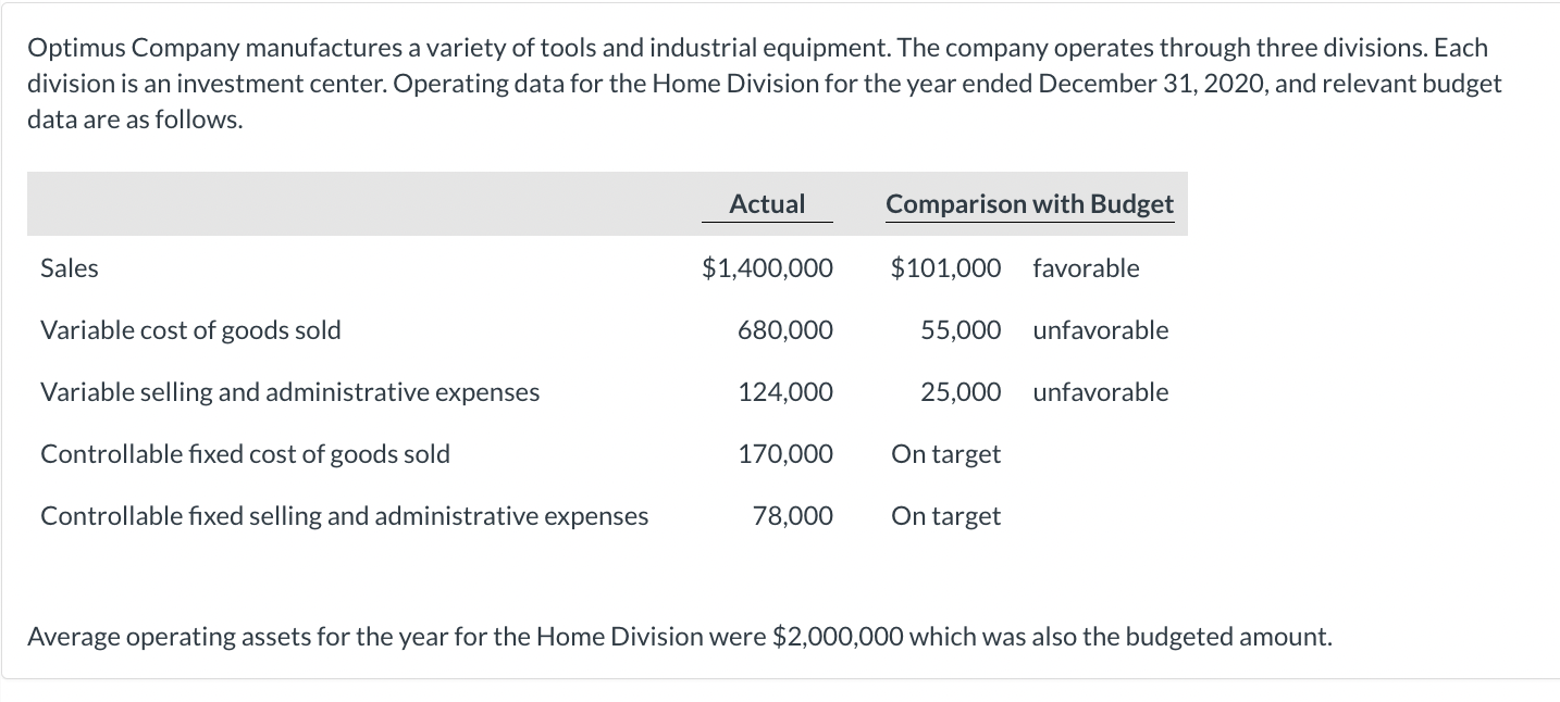 Optimus Company Manufactures A Variety Of Tools And Industrial Equipment The Company Operates Through Three Divisions 1