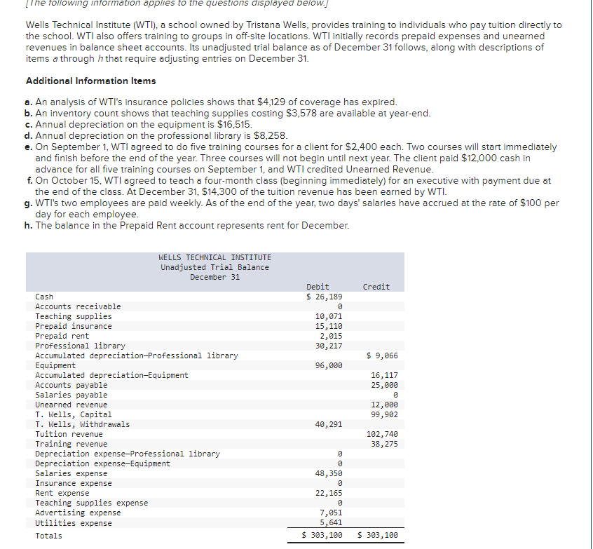 The Following Information Applies To The Questions Displayed Below Wells Technical Institute Wti A School Owned By 1
