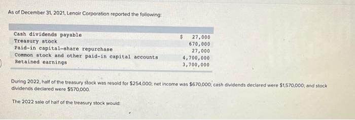 As Of December 31 2021 Lenoir Corporation Reported The Following Cash Dividends Payable Treasury Stock Paid In Capita 1