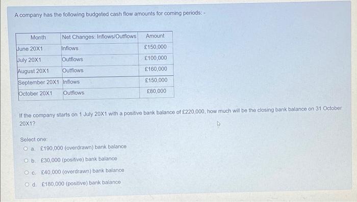 A Company Has The Following Budgeted Cash Flow Amounts For Coming Periods Amount Month Net Changes Inflows Outflows 1