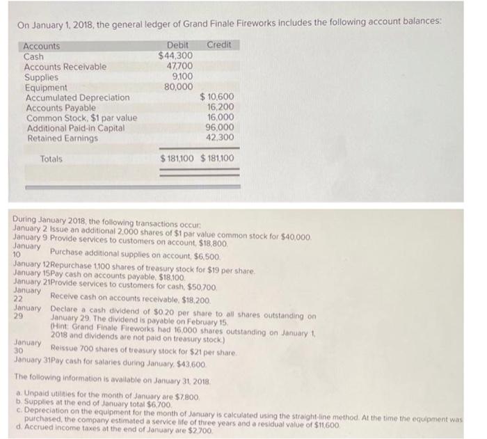 On January 1 2018 The General Ledger Of Grand Finale Fireworks Includes The Following Account Balances Debit Credit A 1