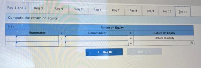 Ces Selected Current Year End Financial Statements Of Cabot Corporation Follow All Sales Were On Credit Selected Bala 11