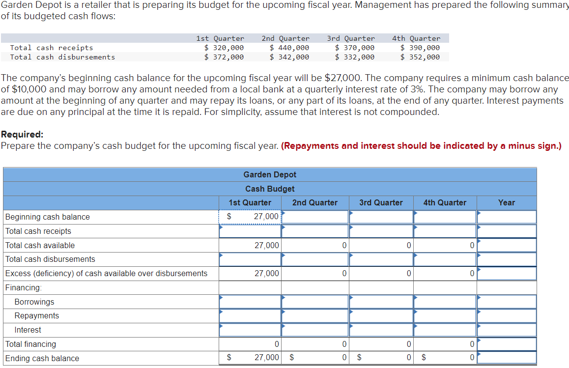 Garden Depot Is A Retailer That Is Preparing Its Budget For The Upcoming Fiscal Year Management Has Prepared The Follow 1
