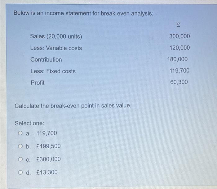 Below Is An Income Statement For Break Even Analysis Sales 20 000 Units 300 000 Less Variable Costs 120 000 180 1