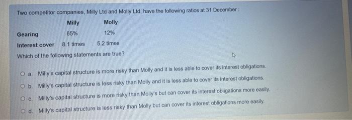 Two Competitor Companies Milly Ltd And Molly Ltd Have The Following Ratios At 31 December Milly Molly Gearing 65 12 1