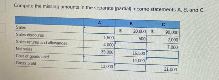 Compute The Missing Amounts In The Separate Partial Income Statements A B And C Sales Sales Discounts Sales Returns 1