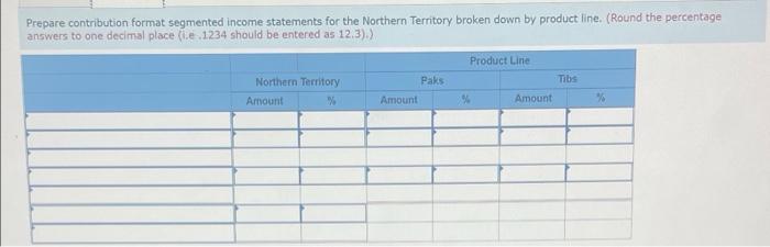 Problem 7 21 Algo Segment Reporting And Decision Making Lo7 4 Vulcan Company S Contribution Format Income Statement 3