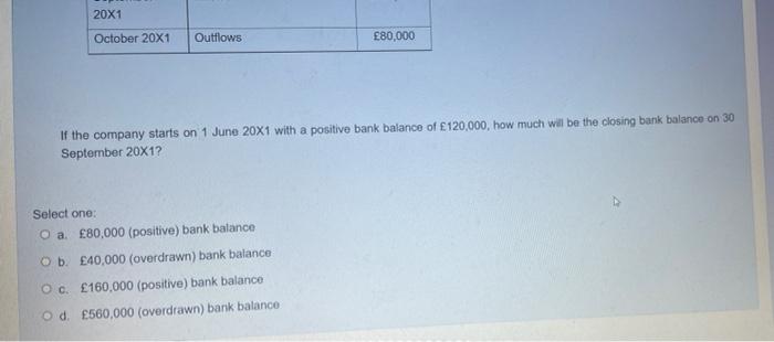 A Company Has The Following Budgeted Cash Flow Amounts For Coming Periods Month Amount Net Changes Inflows Outflows I 2