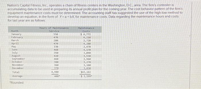 Nation S Capital Fitness Inc Operates A Chain Of Fitness Centers In The Washington D C Area The Firm S Controller 1