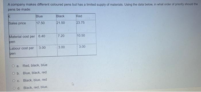 A Company Makes Different Coloured Pens But Has A Limited Supply Of Materials Using The Data Below In What Order Of Pr 1
