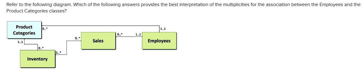 Refer To The Following Diagram Which Of The Following Answers Provides The Best Interpretation Of The Multiplicities Fo 1