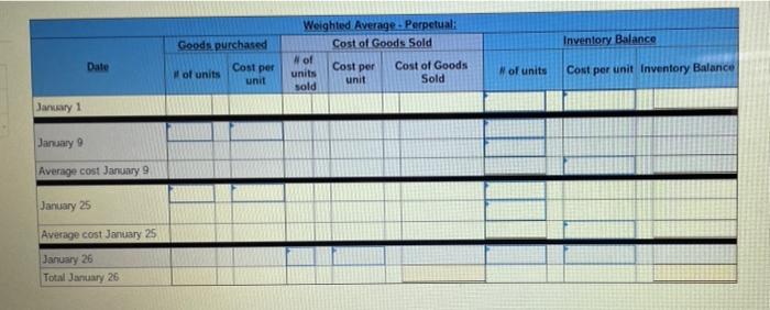 Required Information The Following Information Applies To The Questions Displayed Below A Company Reports The Followin 2