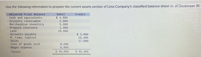 Use The Following Information To Prepare The Current Assets Section Of Lima Company S Classified Balance Sheet As Of Dec 1